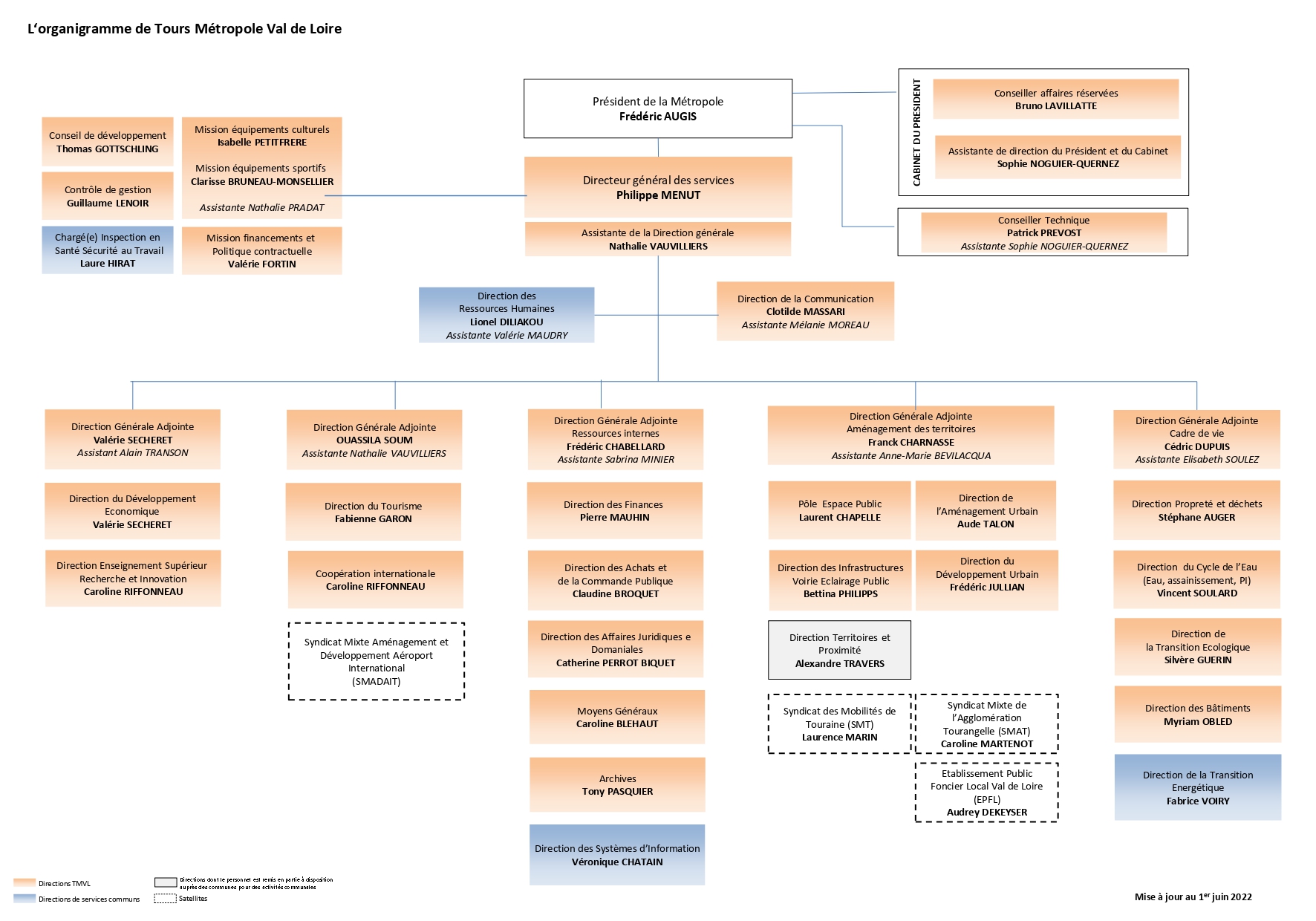 organigramme cnav tours